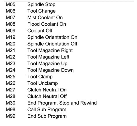cnc milling codes|G And M Codes: CNC Programming Language For Custom Parts.